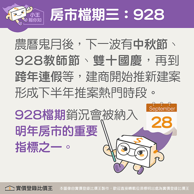 928房市檔期的由來|實價登錄比價王